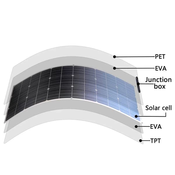 Solpanel, Fleksibelt Design, Høj Effektivitet,1PC 100W solpanel