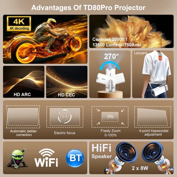 Projektor, 13500 Lumen Lysstyrke, Android Kompatibilitet,EU-stik, Android-version