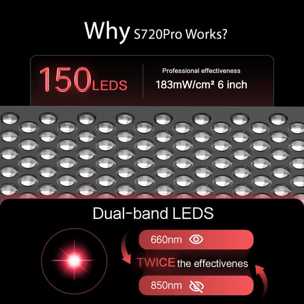 LED Lysterapi Panel, EU Stik, Anti-Aldring og Smertelindrende Behandlinger,S720PRO
