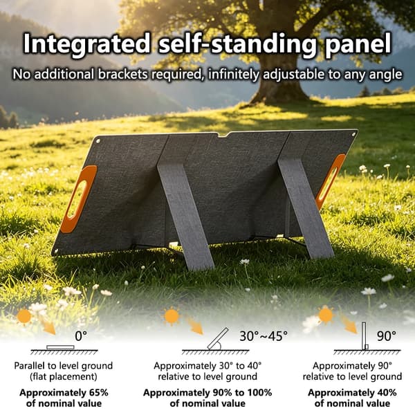 Solpanel, Bärbar Design, Hög Effektivitet,SP100w