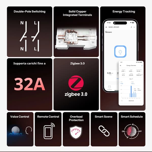 Zigbee Smart Switch, Energimonitorering, Överbelastningsskydd,BASIC-ZB1GSP