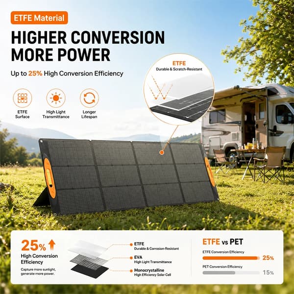 Solpanel, Bärbar och Fällbar Design, Hög Effektivitet,Solcellsladdare 200
