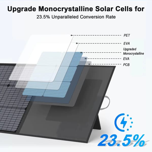 Solpanel, Fällbar Design, Hög Effektutgång,220W 20V solpanel