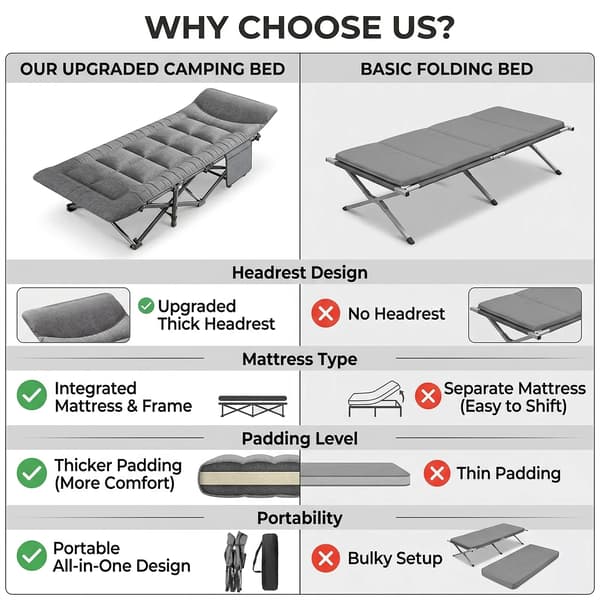 Campingbed, kraftig stålram, integrerat kudde,grå