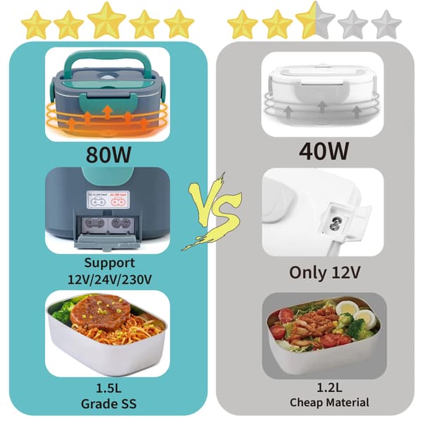 Elektrisk Bento Box, 1,8L Kapacitet, Bærbart Varme System,Blå