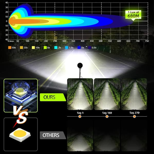 Offroad Bil Bumper Spotlight, LED Arbejdslampe, Forbedret Synlighed,2PC 9tommer