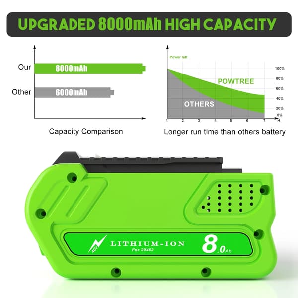 Litiumjonbatteri, 40V, 8000mAh kapacitet, 2 batterier