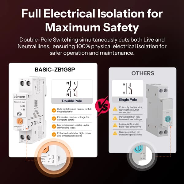 Zigbee Smart Switch, Energimonitorering, Överbelastningsskydd,BASIC-ZB1GSP