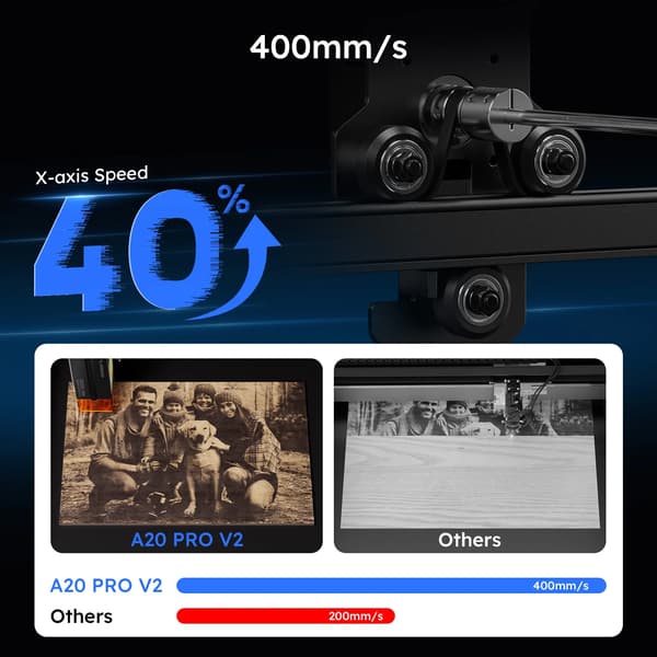 Lasergraver, 20W Output, Høj Præcision,A20 PRO V2 20W