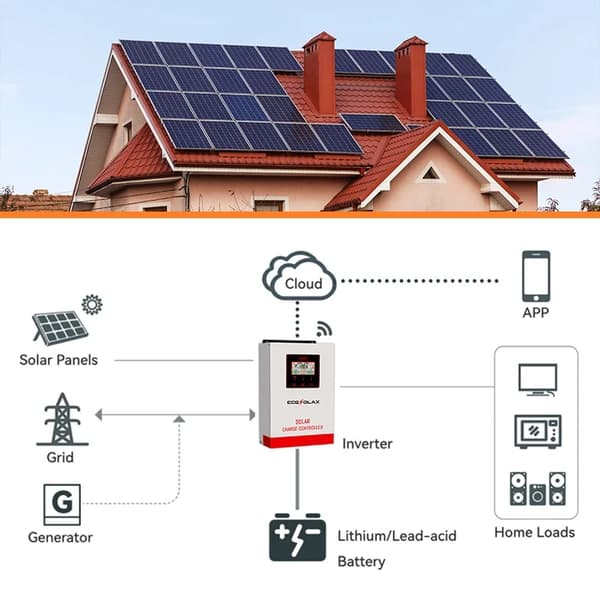Solcellsregulator, 120A Maximal Ström, Smart Drift,120A MPPT