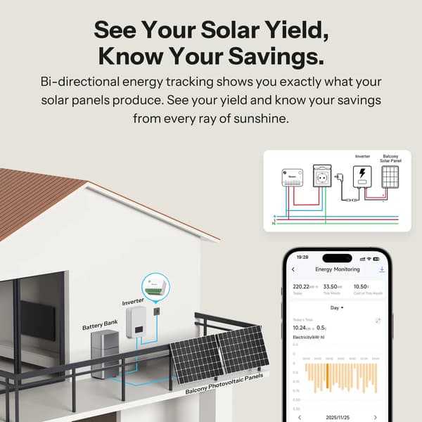Zigbee Smart Switch, Energimätning, Smart Hem Kompatibilitet,MINI-ZB1GSP