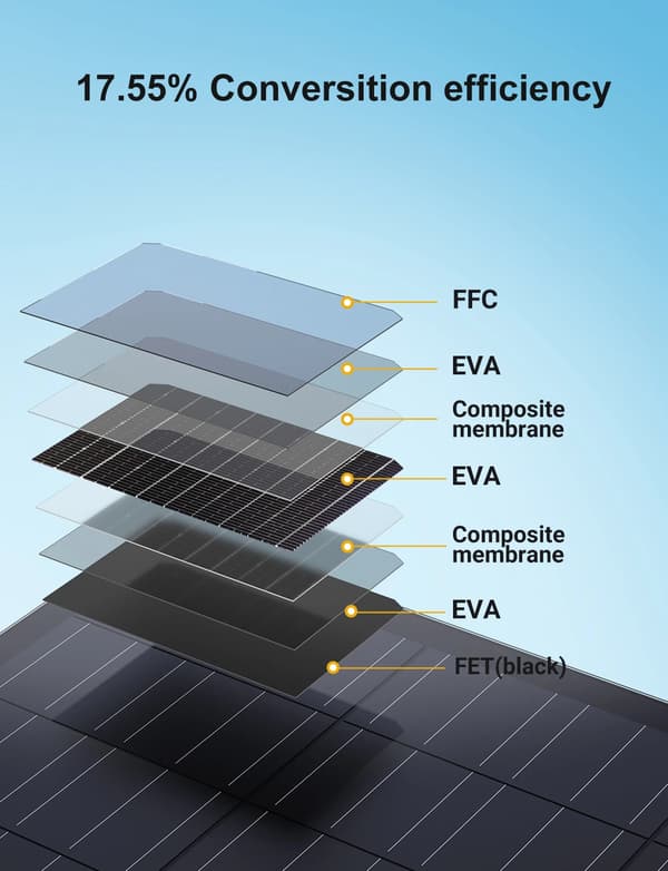 Fleksibelt solpanel system, letvægtsdesign, vandtæt beskyttelse,240W * 2