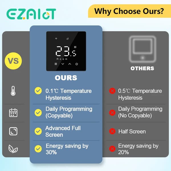 WiFi Zigbee Termostat, Programmerbar, Smart Assistant Kompatibel,Zigbee-Hvid