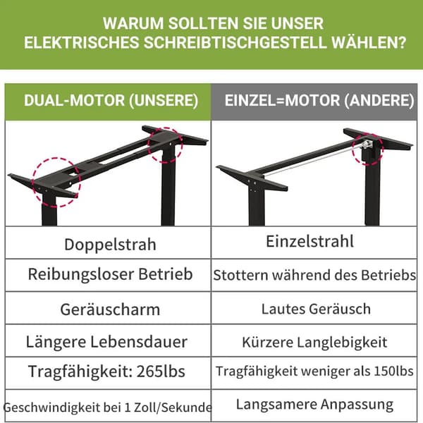 Højdejusterbart Skrivebordsramme, Dobbelt Motor System, Hukommelsesfunktion,Sort
