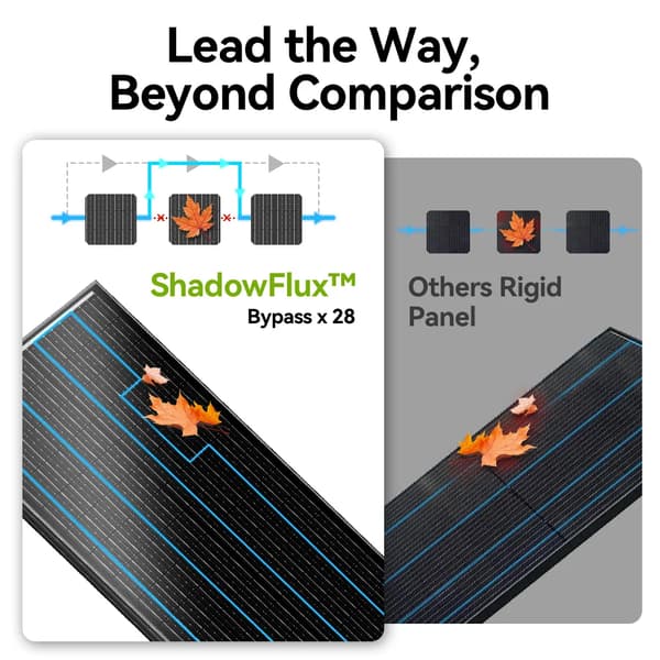 Solpanel, 24% Effektivitet, Styv Design,400W (100X4)