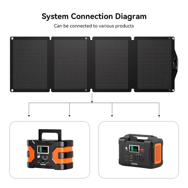 Solpanel, 60W Maksimal Effekt, 18V Spænding, 3.34A Strøm, IP65 Beskyttelse, 21.6% Effektivitet