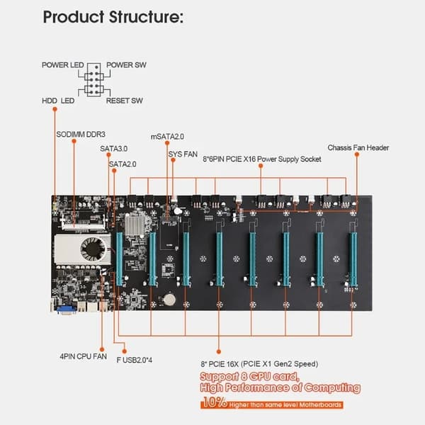 Mining bundkort, 8 PCIe slots, DDR3 understøttelse,Moderkort