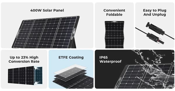 Solpanel, 400W Effekt, Bärbar och Fällbar,EU, PV400