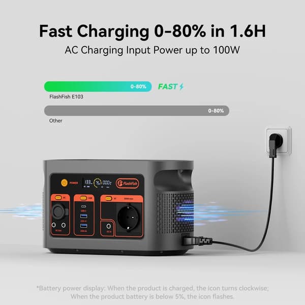 Bärbar kraftstation, solenergiladdningskapacitet, mångsidig enhetskompatibilitet,E103 +100W Solpanel