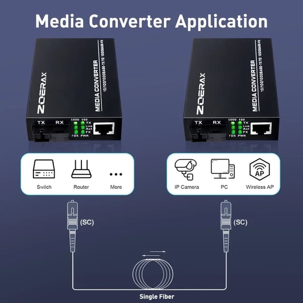 Fiber Media Converter, Gigabit Adaptiv Ydelse, Visualiseret LED Indikator,EU-adapter