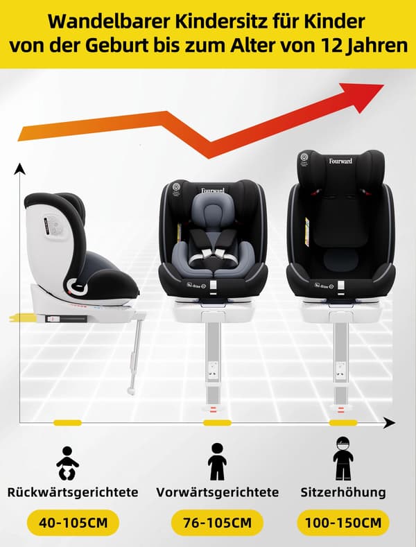 Børnesæde til bil, 360° roterbart, ECE R129 certificeret, ISOFIX-tilslutning, 5-punkts sele, 40-150 cm højde
