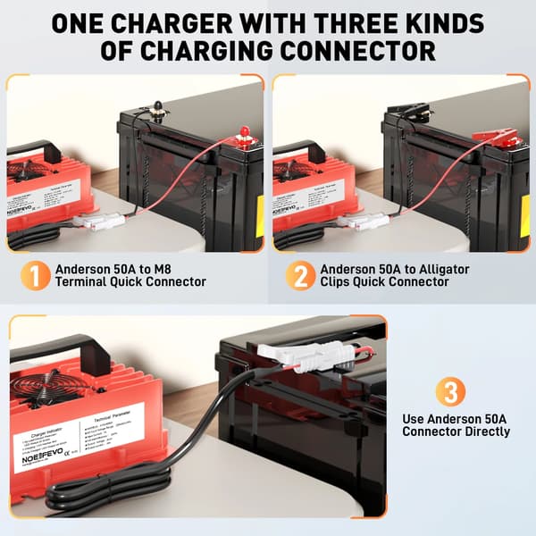 Batteriladdare, 20A Laddström, Vattentålig Design,EU