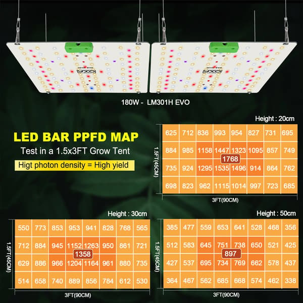 LED-kasvulamppu, täysivalo, energiatehokas,180W, EU