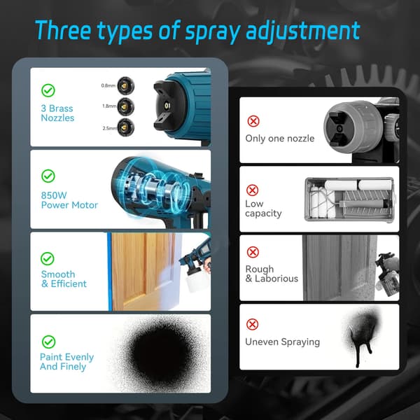 Elektrisk Spraypistol, 3 Spraytilstande, Justerbar Flowkontrol,1000ML