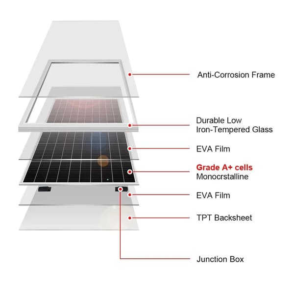 Solpanel, Rigid Monokristallin Design, CE Certifierad,200W