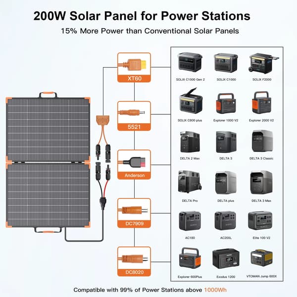 Solpanel, Fällbar Design, Hög Effektivitet,200W