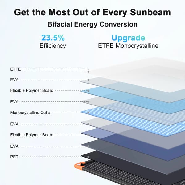 Solpanel, Fällbar Design, Hög Effektivitet,200W