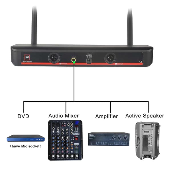 Trådlös mikrofon, dynamisk UHF, handhållen design,2 Mic