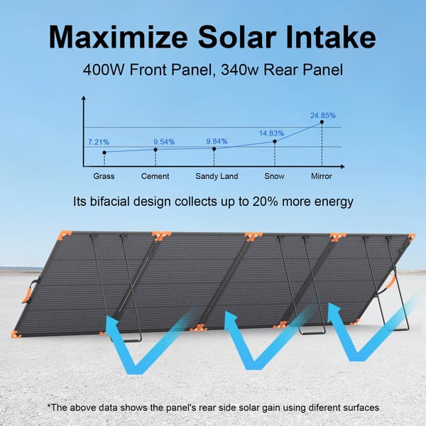 Solpanel, Bærbart Design, Høj Effektivitet,400W solpanel