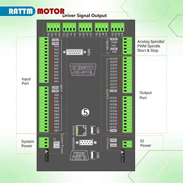 CNC-controller, 5-aksers kompatibilitet, tilpasselige kontroller, DDCS Expert 2.1, 5 aksers-a