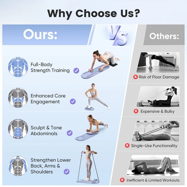 Fitnessbräda, Justerbart Motstånd, Ergonomisk Design,LILA
