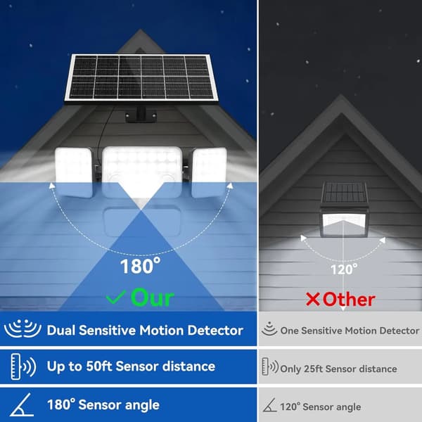 Solcelle LED Flomlys, Dobbelt Sensor Teknologi, 5000mAh Batteri,Kold Hvid