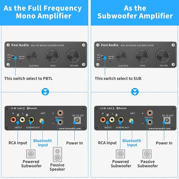Lydforstærker, Bluetooth 5.0-forbindelse, høj effektudgang,M01-BT-EU-24V