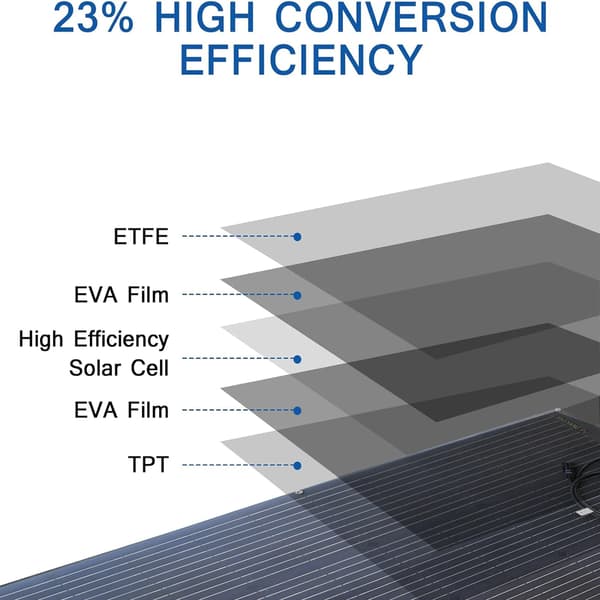 Solpanel, Flexibel Design, Hög Effektivitet, ETFE100W 1PC