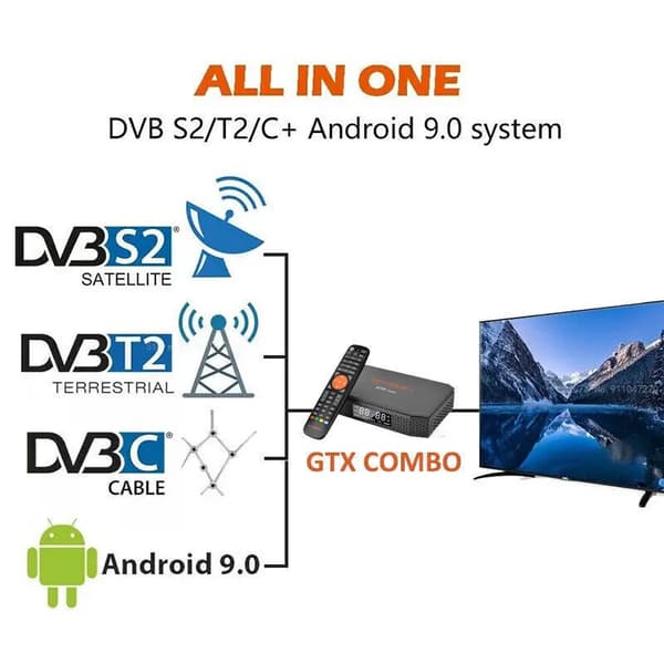 Set Top Box, 4K/8K Stöd, Android 9.0 System,GTX Combo, 100V-240V EU Plug Typ C