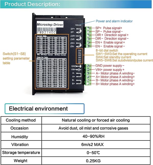 CNC-controllerkit, steppermotorer, breakout-board,4 akse sæt