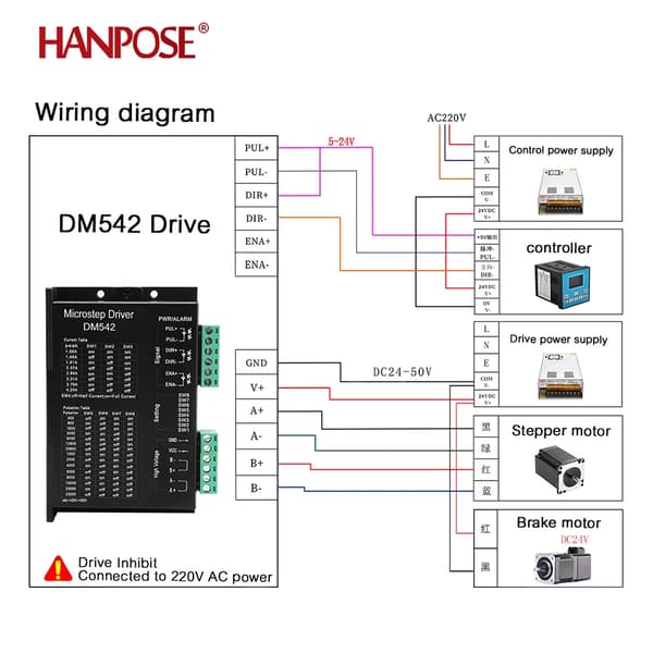 Stepper Motor Controller, Digital Kontrol, Kompatibel med CNC Udstyr,DM542 X3PCS