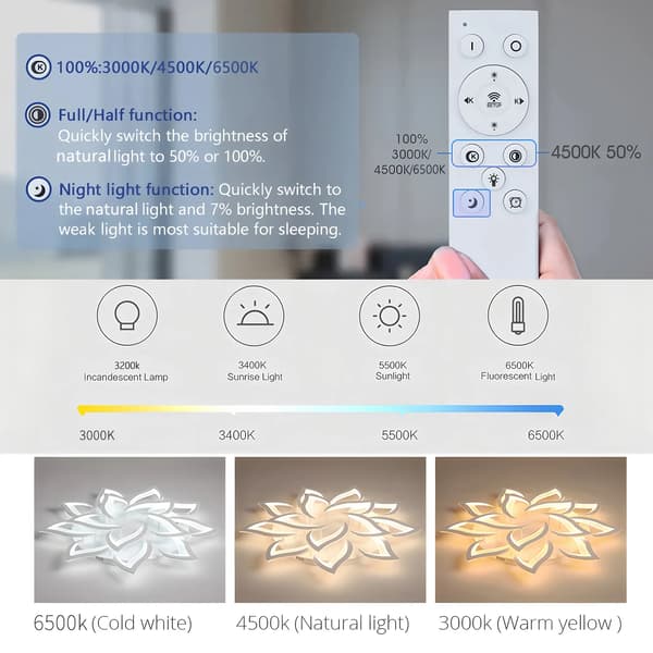 Loftlampe, Smart Kontrol, Dæmpbar LED,Sort 5 hoveder