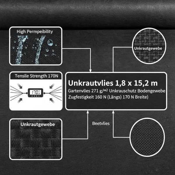 Geotextil, Ogräsbekämpning, Hållbart Material, armégrön