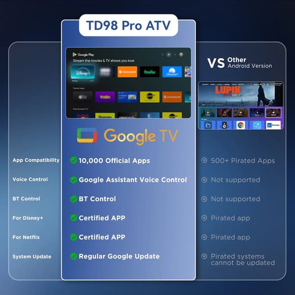 Projektor, 4K Opløsning, Smarte Funktioner,Google ATV Version, EU Stik
