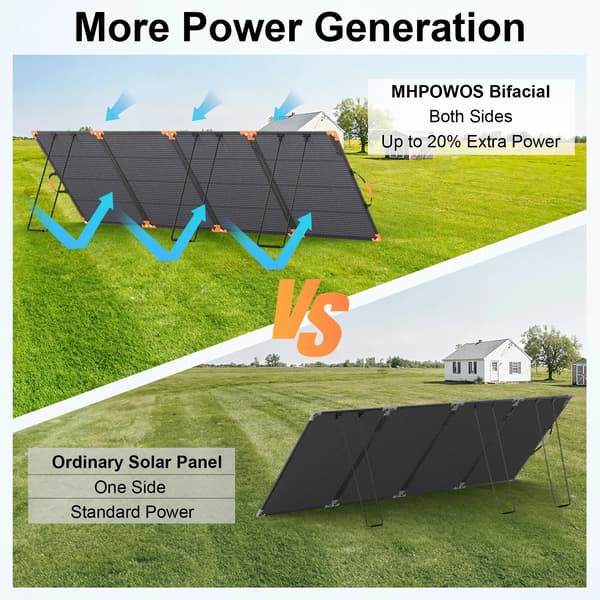 Solpanel, Bærbart Design, Høj Effektivitet,400W solpanel