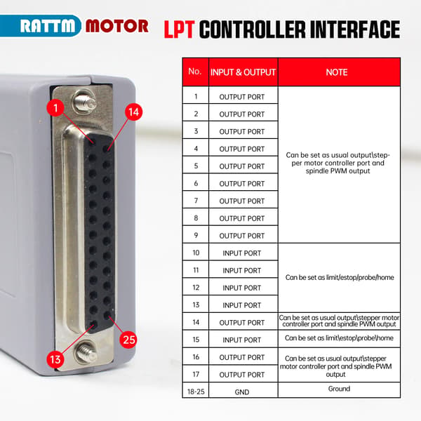 USB bevægelseskontroller, op til 200kHz, understøtter Mach3-software, kontrollerer op til 6 akser, USB til PC-interface, CE-certificeret