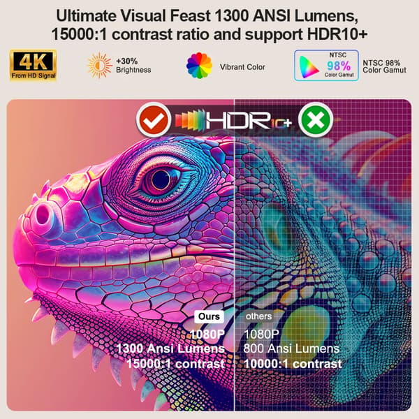 Projektor, 16000 Lumen, Full HD 1080P,Android-version, EU-stik