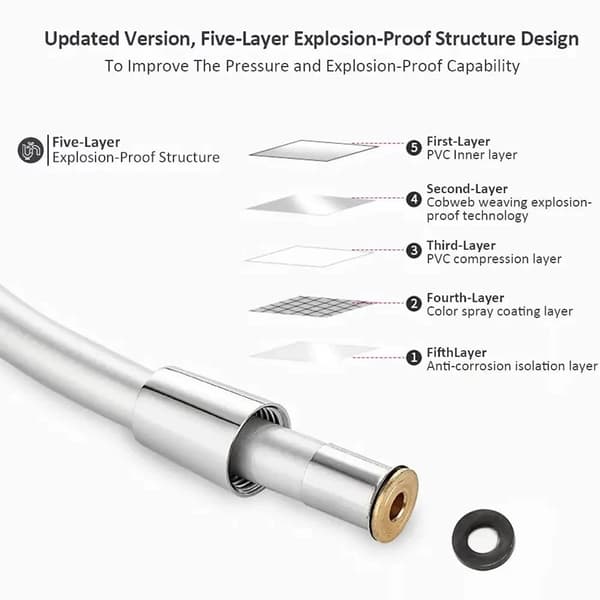 Duschslang, PVC-material, Längd: 1,2 m - 2 m, GI/2 universell gränssnitt, Högtryckstålighet, Högtemperaturstålighet