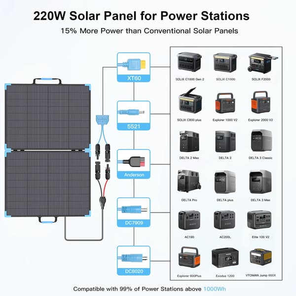 Solpanel, 220W effektudgang, bærbar og foldbar design,220W solpanel