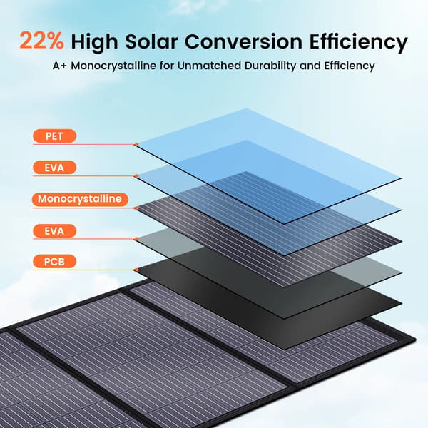 Solpanel, 200W Foldbart Design, Høj Effektivitet,20,5V, SP200, 200W